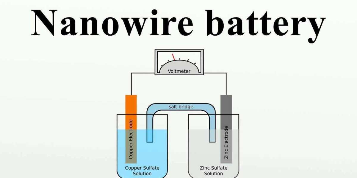 Nanowire Battery Market Is Projected To Grow At A High Rate Through The Forecast Period