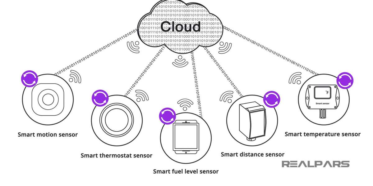 Intelligent Sensors Market Key Players, Dynamics, Insights By 2030