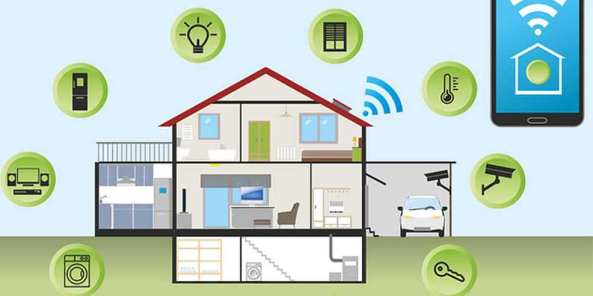 Smart Home and Office Market Current Trends and Growth Drivers Along with Key Industry Players 2032