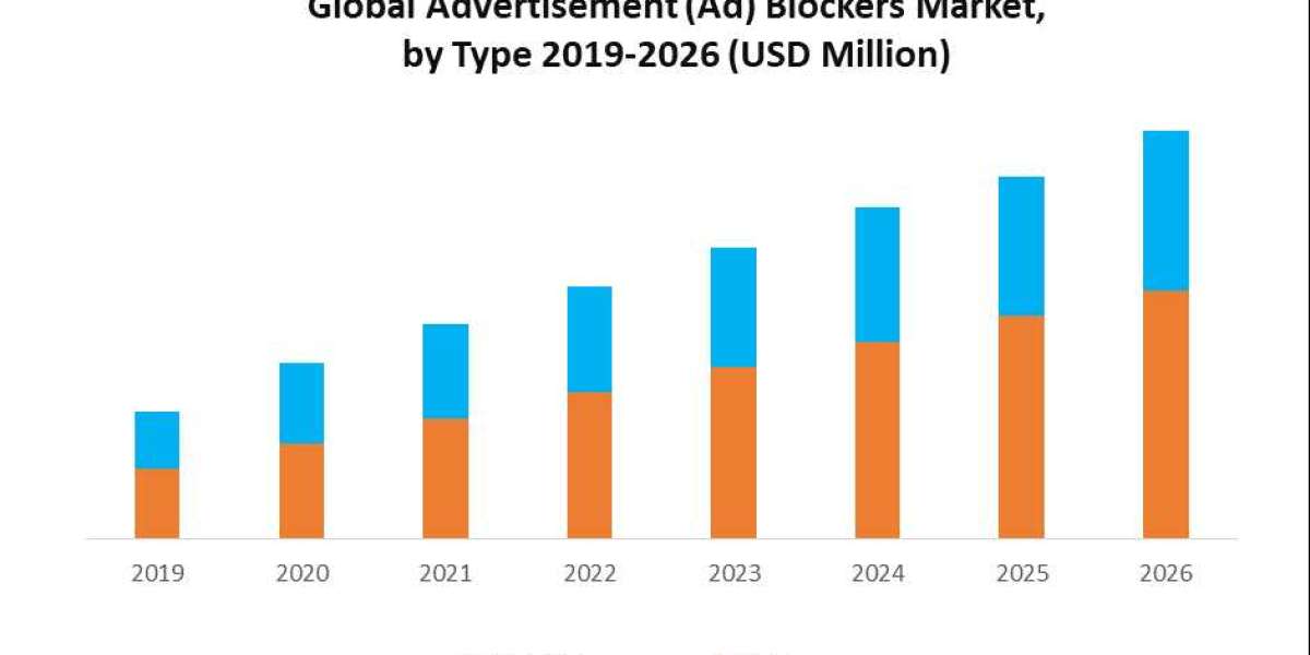 Global Advertisement (Ad) Blockers Market Business Developing Strategies, Growth Key Factors, and Forecast 2029