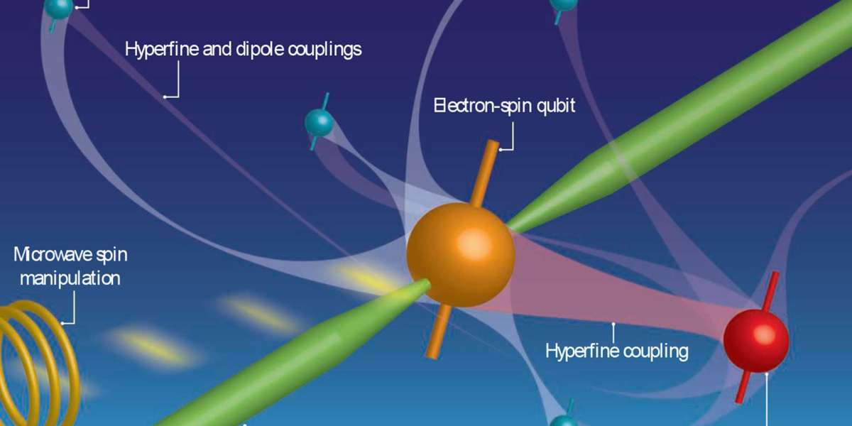 Spintronics Market Size, Key Findings, Regional Analysis, Top Key Players, Profiles and Future Prospects