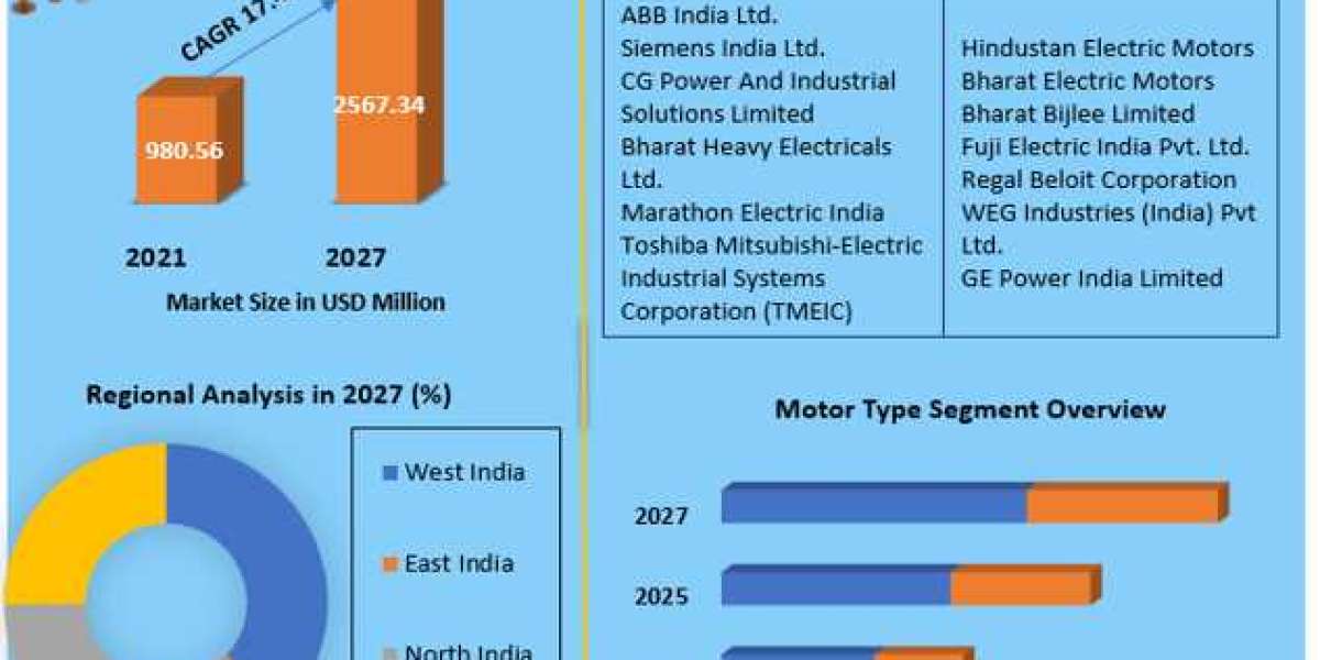 Evolving Regulatory Landscape in India's Electric Motor Industry: 2023-2029
