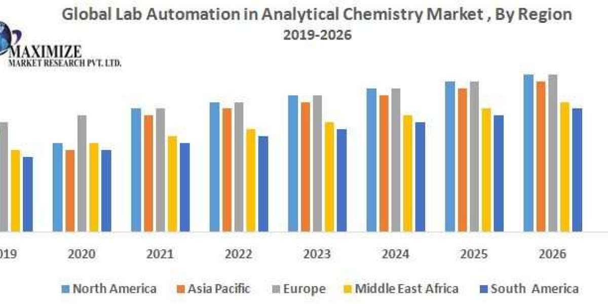 Global Lab Automation in Analytical Chemistry Market Size, Share, Analysis, Growth, Trends, Drivers, Opportunity And For