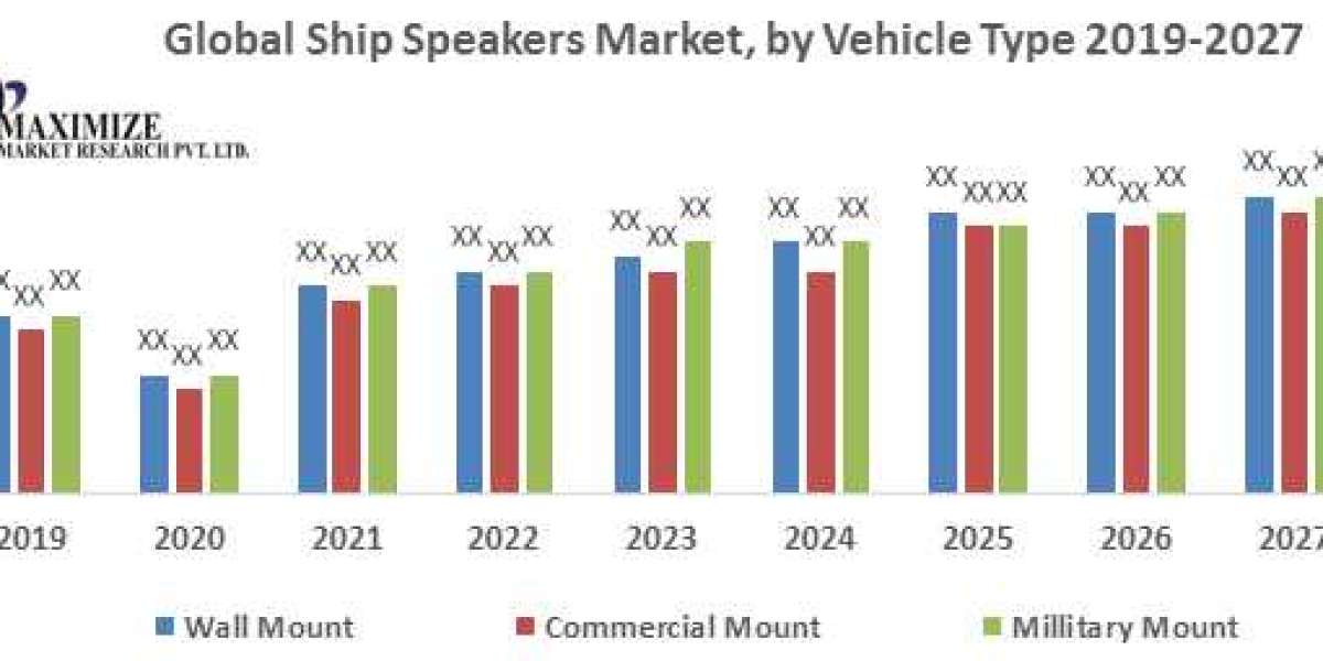 Global Ship Speakers Market Size, Share, Growth, Demand, Revenue, Major Players, and Future Outlook 2029