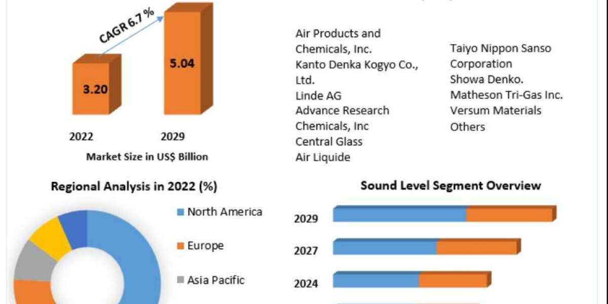 Silent Generator Market  2023 Definition, Size, Share, Segmentation and Forecast data by 2029