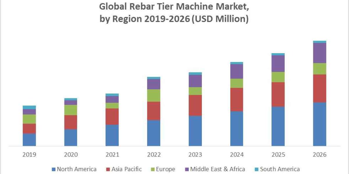 Transforming Construction with Rebar Tier Machines (2020-2026)