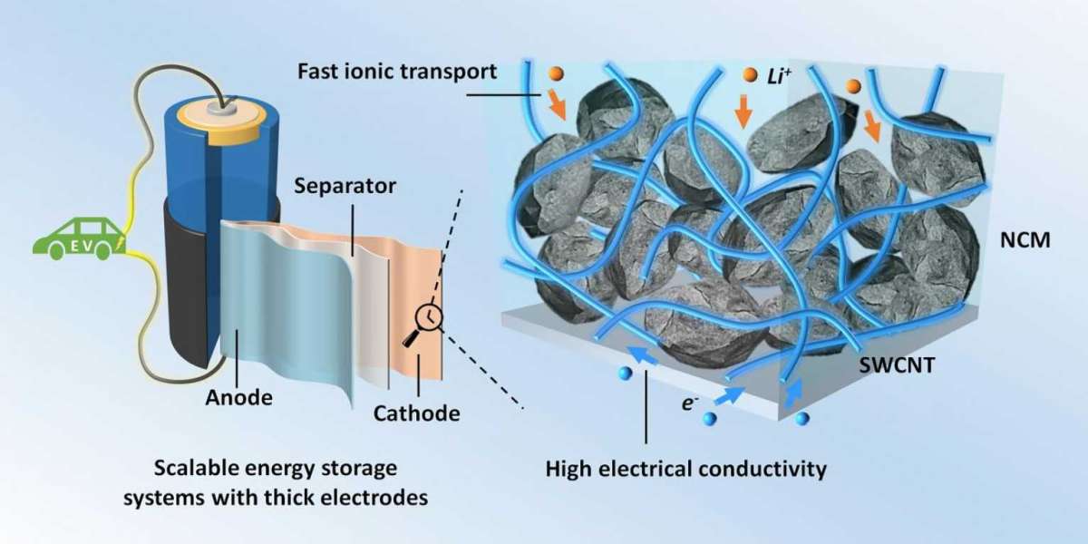 Graphene Battery Manufacturers: The Science Behind Energy Evolution