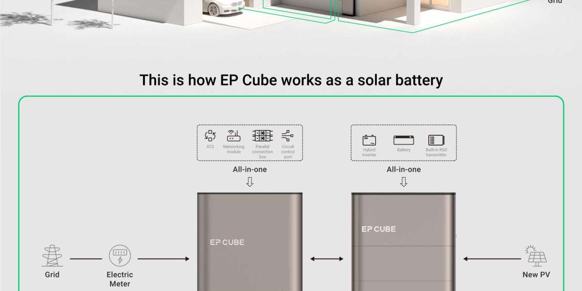 What Are Solar Batteries?