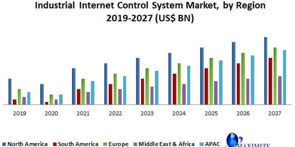 Industrial Internet Control System Market Growth, Size, Revenue Analysis, Top Leaders and Forecast 2029