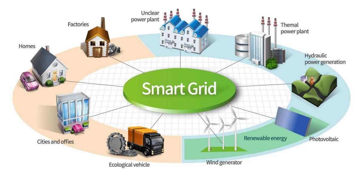 Smart Grid Sensors Market Set to Witness Significant Growth Over Forecast Period