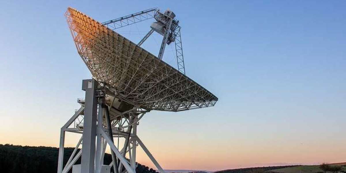 Radar System Market 2023 | Industry Share and Forecast 2028