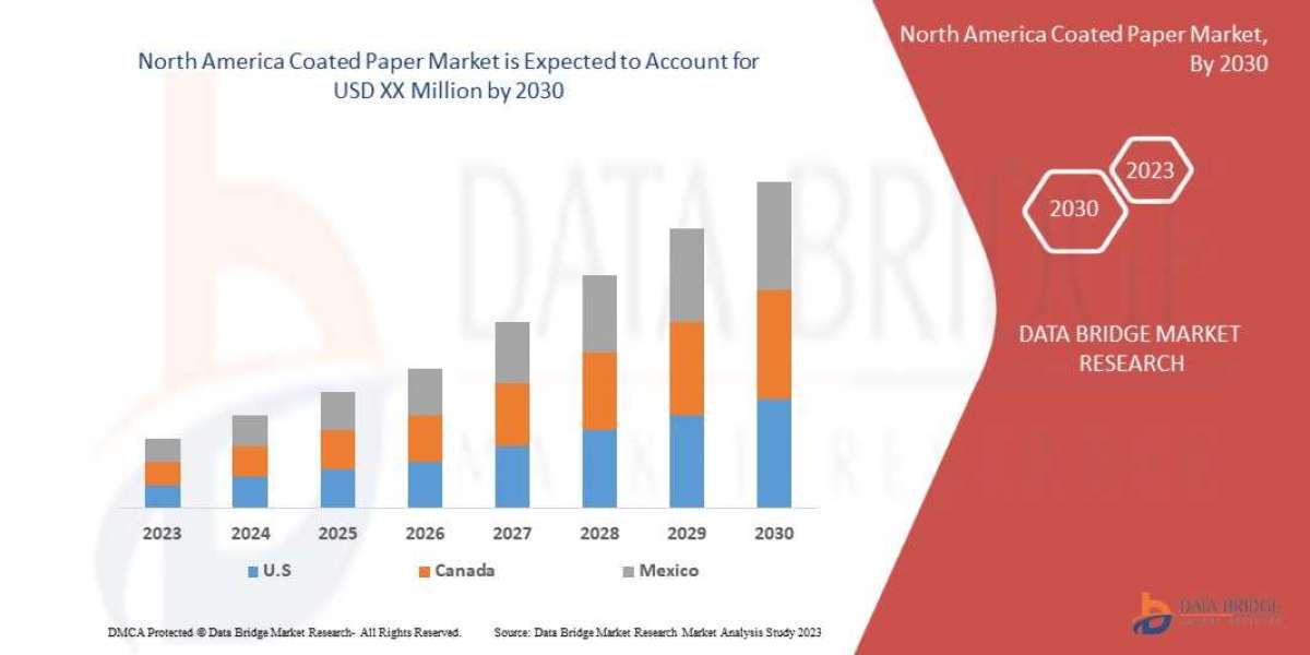 North America Coated Paper Market Competitive Research And Precise Outlook 2030
