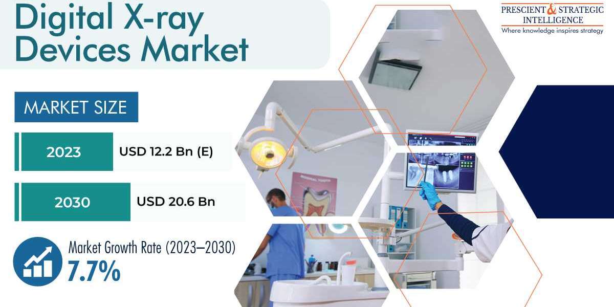 Digital X-ray Devices Market Insight by Trends, Opportunities, and Competitive Analysis