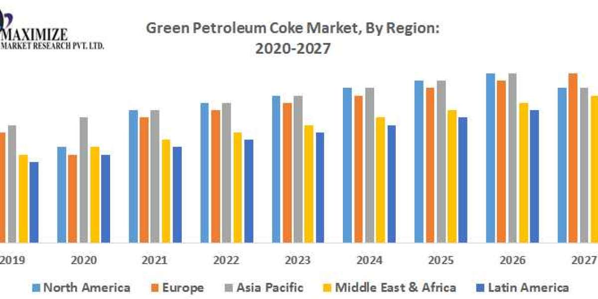 Green Petroleum Coke Market: An In-depth Assessment and Outlook