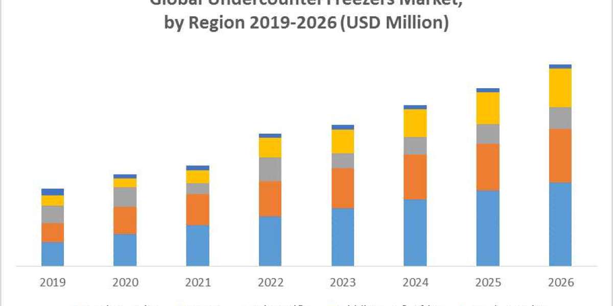 Consumer Preferences and Trends in Undercounter Freezer Selection (2020-2026)