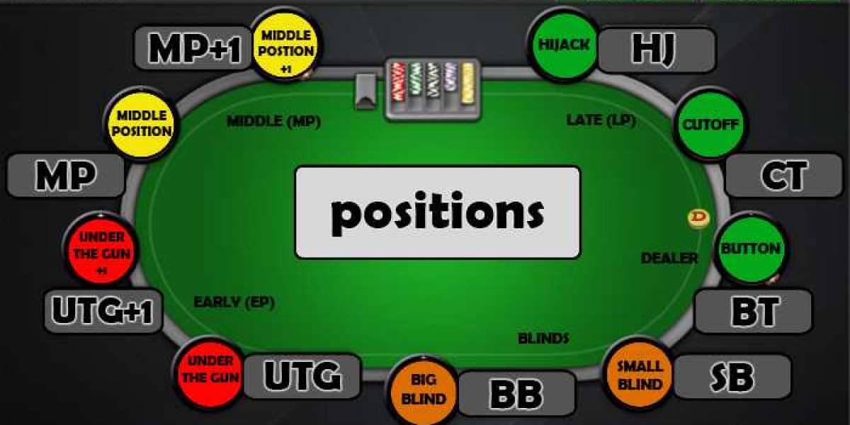 Danh sách các vị trí trong Poker: Tất cả những gì bạn cần biết