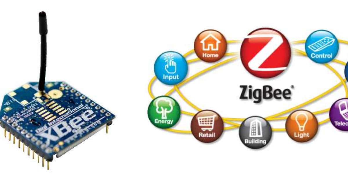 ZigBee  Market Types, Applications, Status and Forecast to 2030