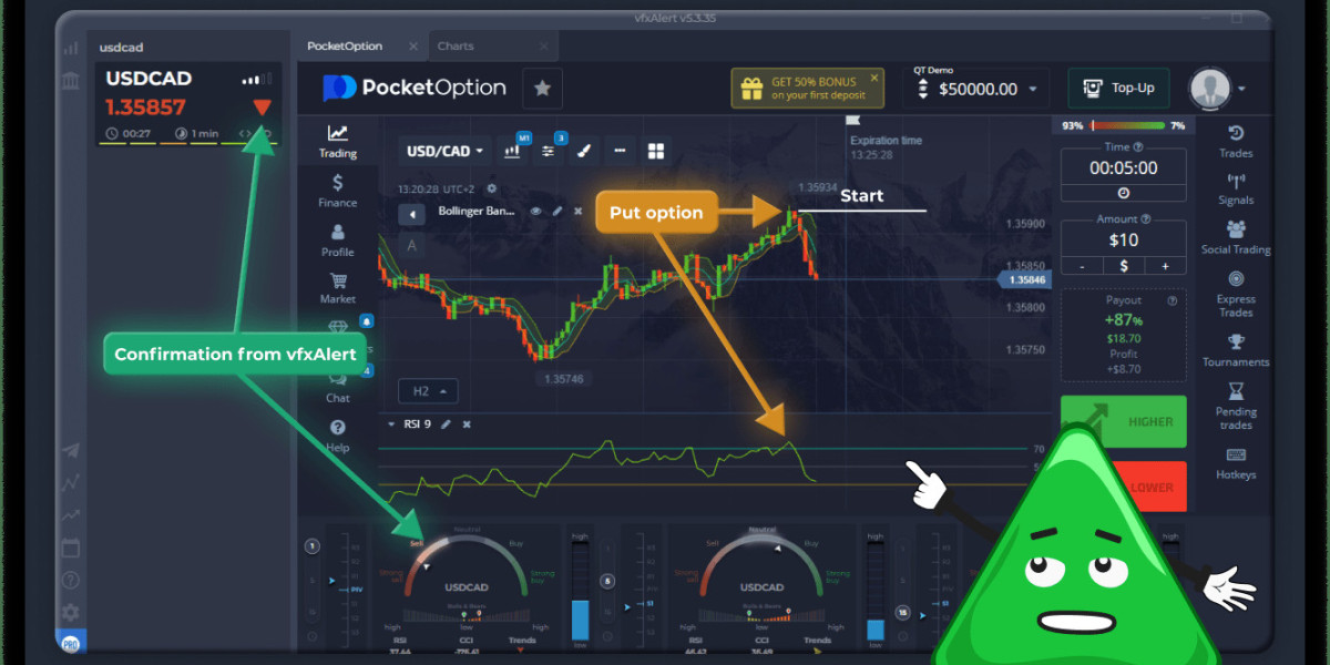 Best Indicators for 1-Minute Chart: Boosting Your Short-Term Trading Strategy
