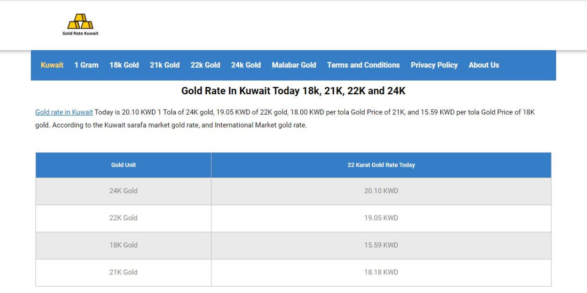 Technological Innovations in Gold Trading: Kuwait’s Market Perspective
