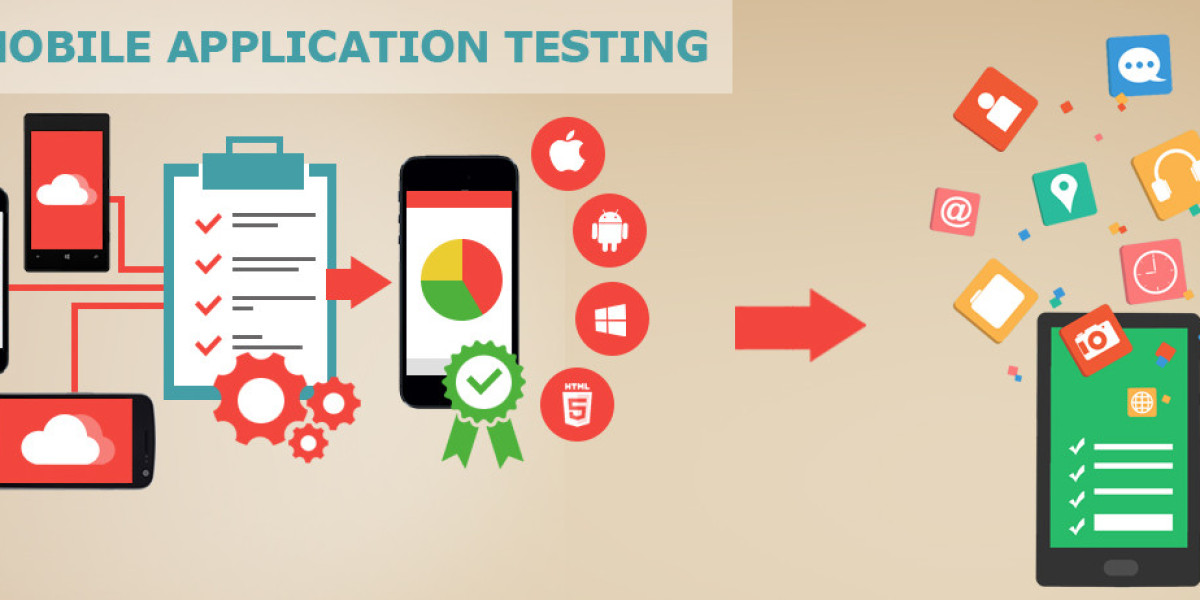 Mobile Application Testing Services Market Analysis and Dynamic Demand, Forecast 2030