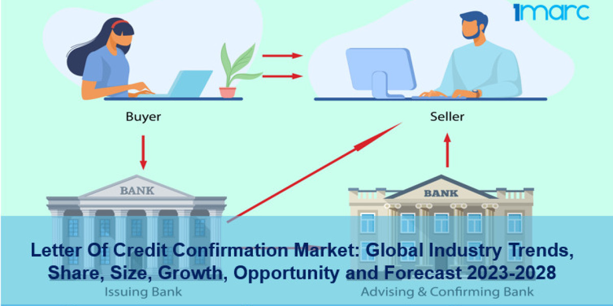 Letter of Credit Confirmation Market 2023, Demand, Scope, Growth And Forecast 2028