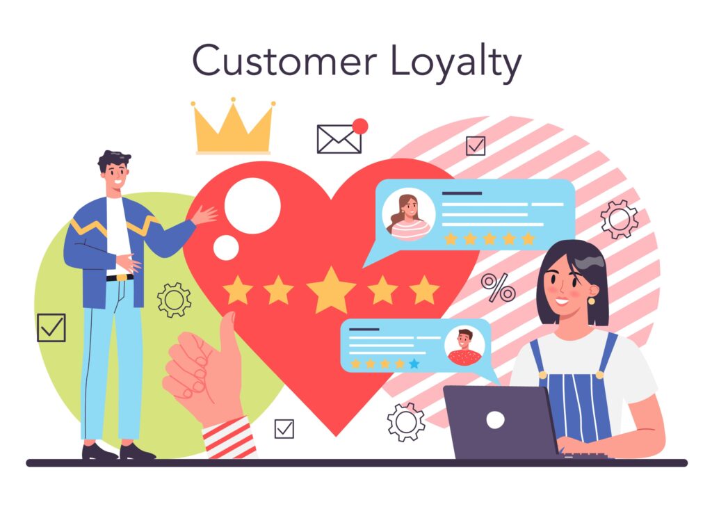 Loyalty Program Software: Best Features For Loyal Customer Base - US iDesk