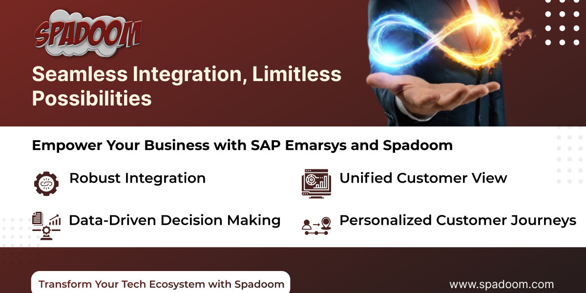 Maximize Sales Potential with Spadoom: Harnessing SAP Sales Cloud's Strengths