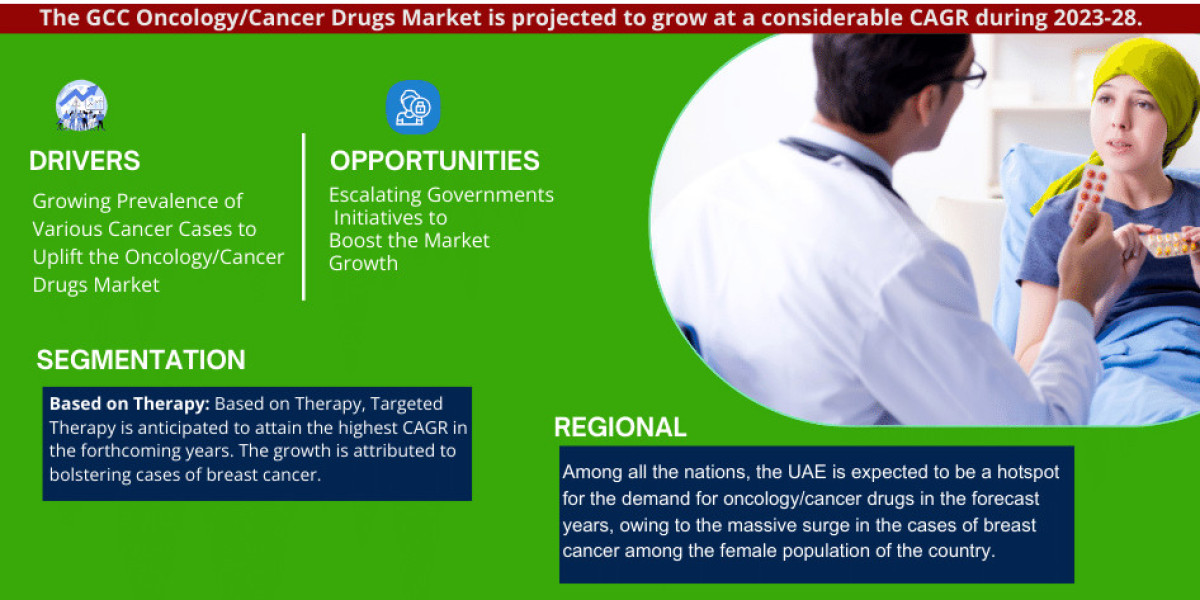 GCC Oncology/Cancer Drugs Market 2023-2028: Share, Size, Industry Analysis, Growth Drivers, Innovation, and Future Outlo