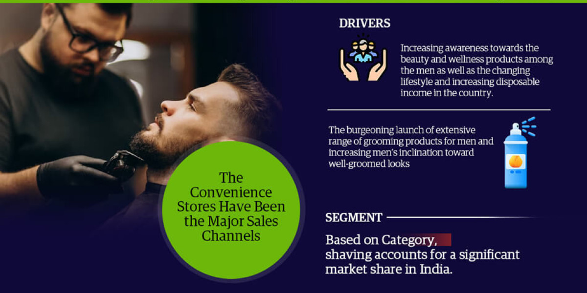 India Men’s Grooming Market Size, Share, Trends, Growth, Report and Forecast 2023-2028