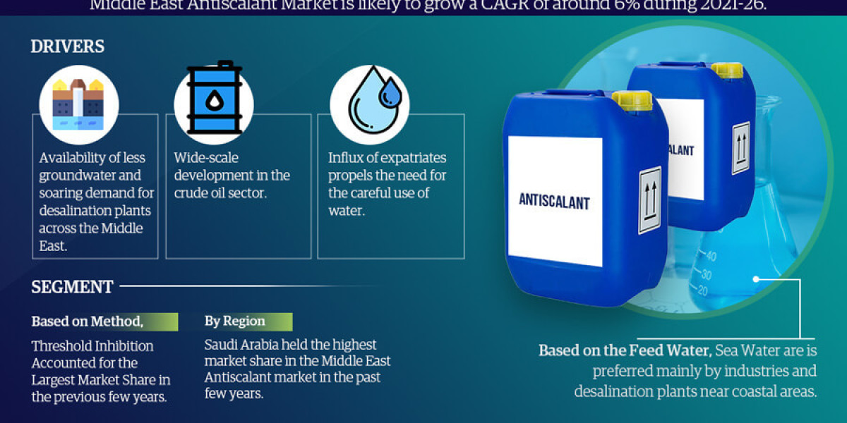 Middle East Antiscalant Market Business Strategies and Massive Demand by 2026 Market Share | Revenue and Forecast