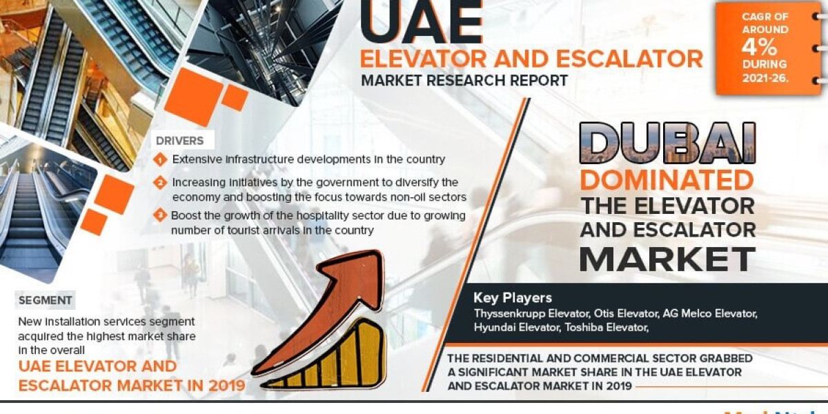 UAE Elevator and Escalator Market Business Strategies and Massive Demand by 2026 Market Share | Revenue and Forecast