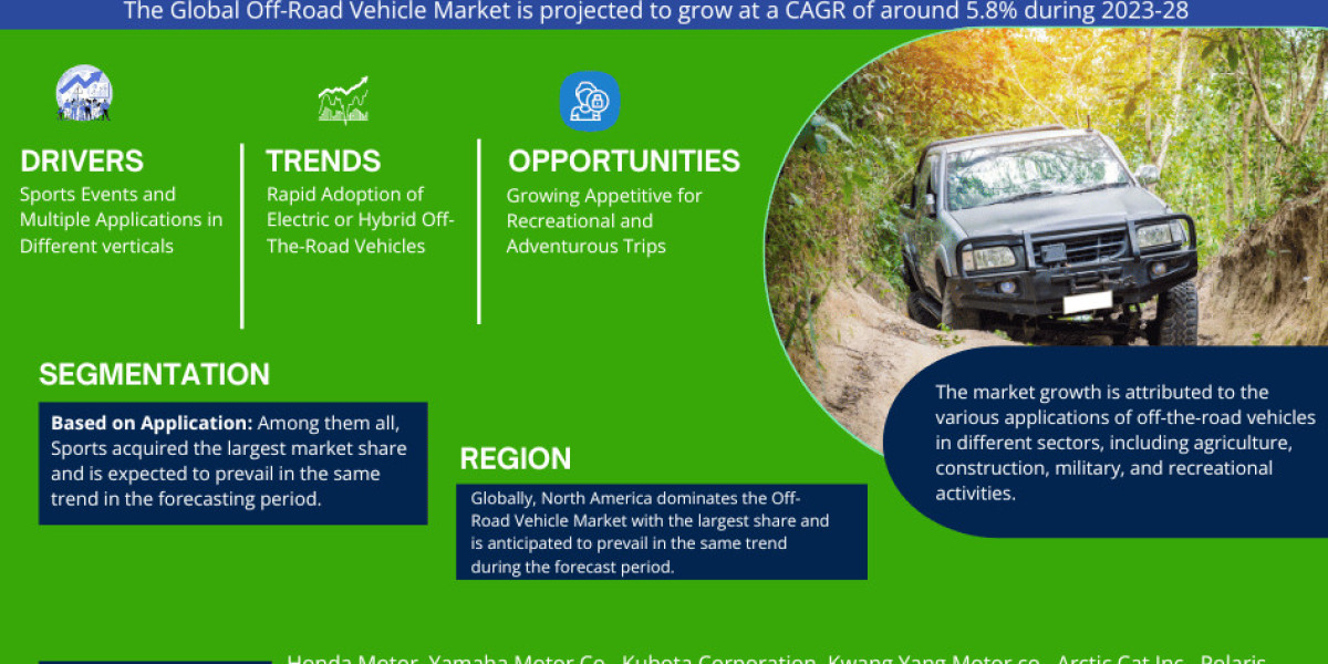 Global Off-Road Vehicle Market Revolution: A Comprehensive Guide to Trends, Challenges, and Opportunities