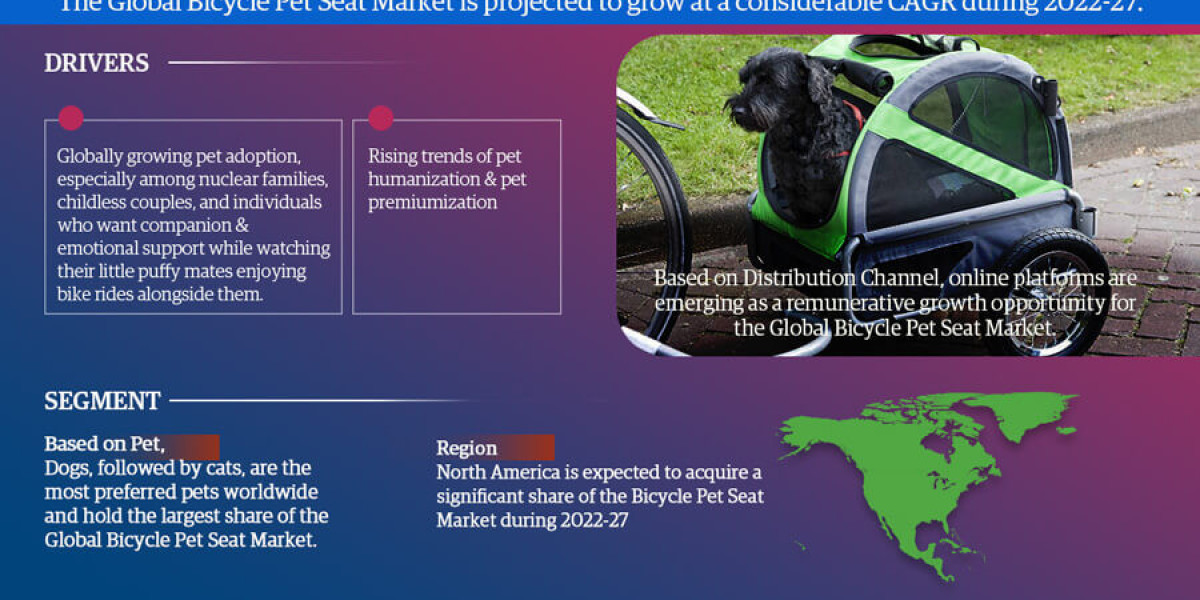 Global Bicycle Pet Seat Market 2022-2027: Share, Size, Industry Analysis, Growth Drivers, Innovation, and Future Outlook