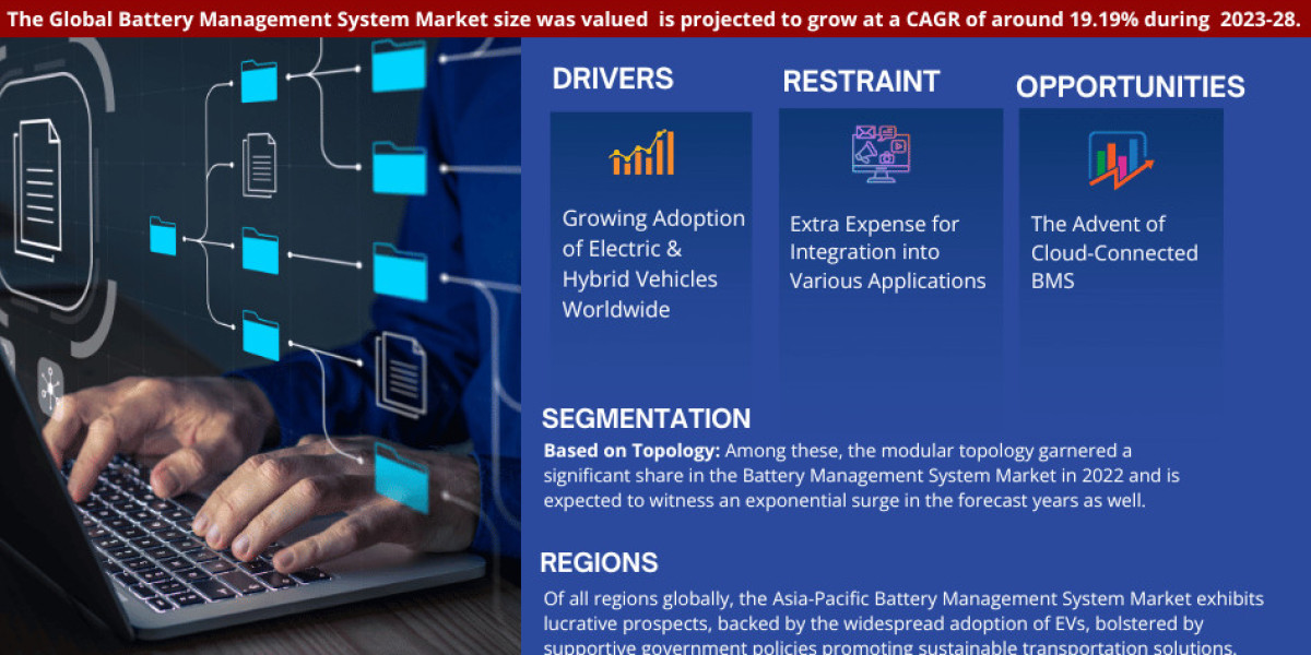 Global Battery Management System Market 2023-2028: Share, Size, Industry Analysis, Growth Drivers, Innovation, and Futur