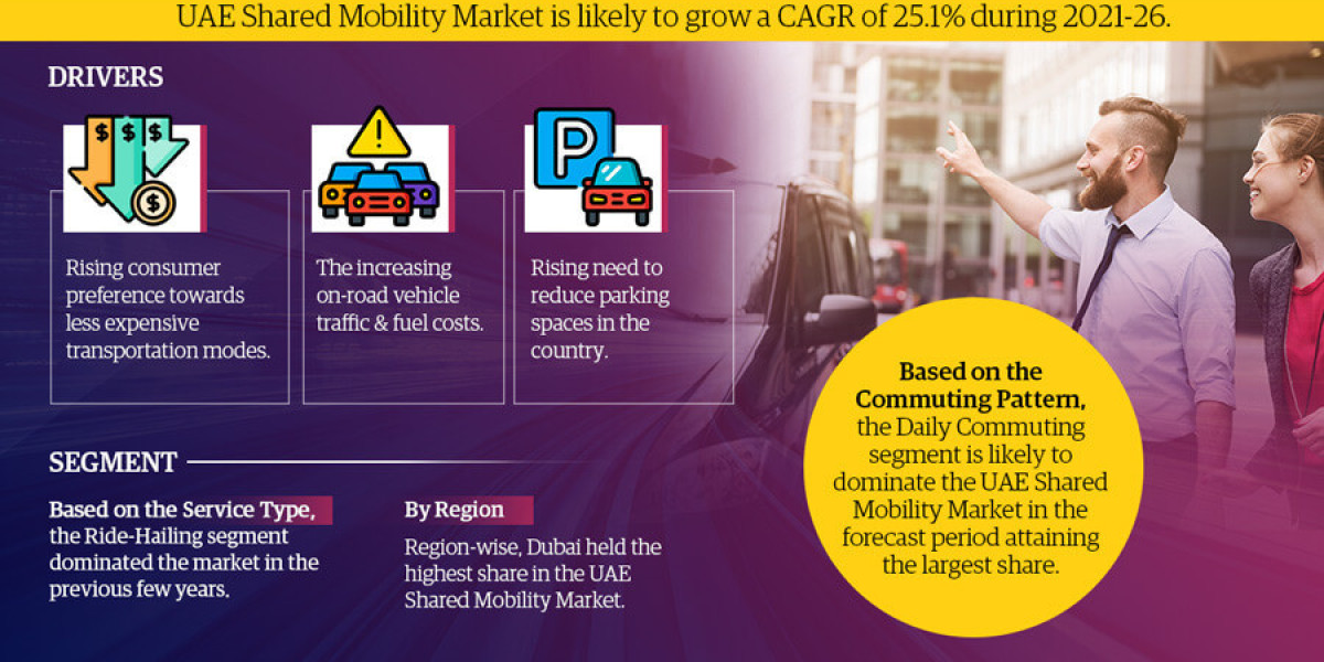 UAE Shared Mobility Market Business Strategies and Massive Demand by 2026 Market Share | Revenue and Forecast