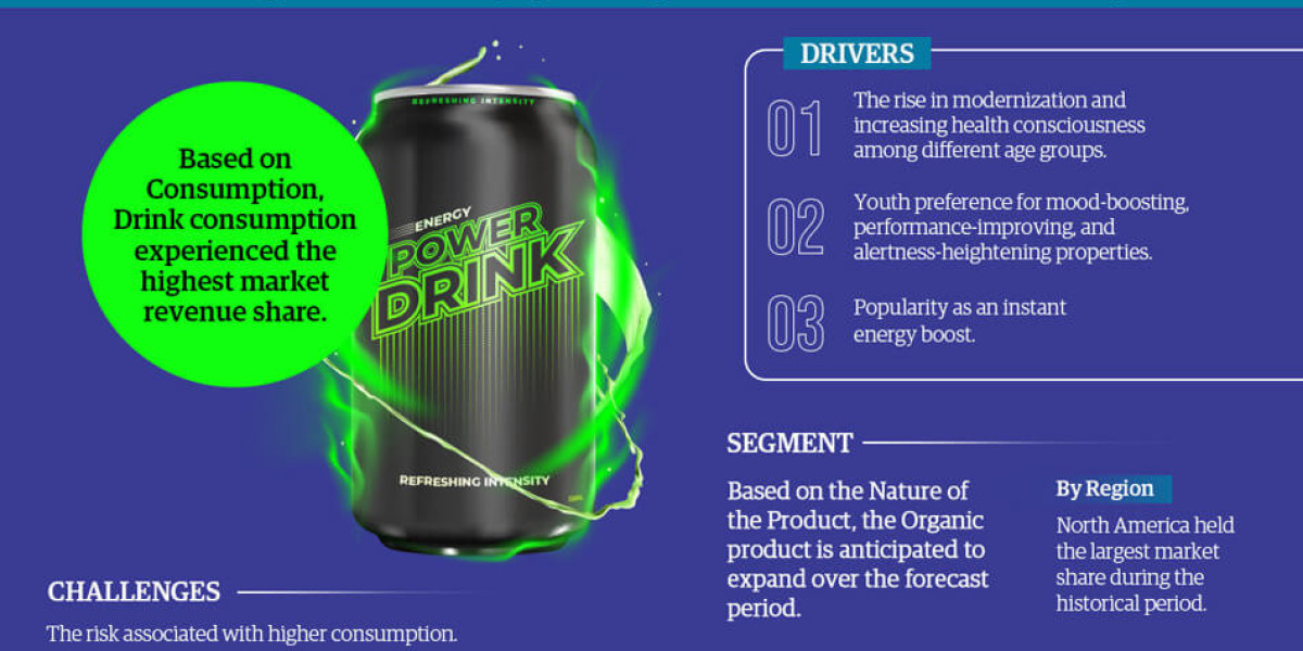 Mapping the Global Energy Drinks Market Landscape: Key Players, Challenges, and Future Prospects