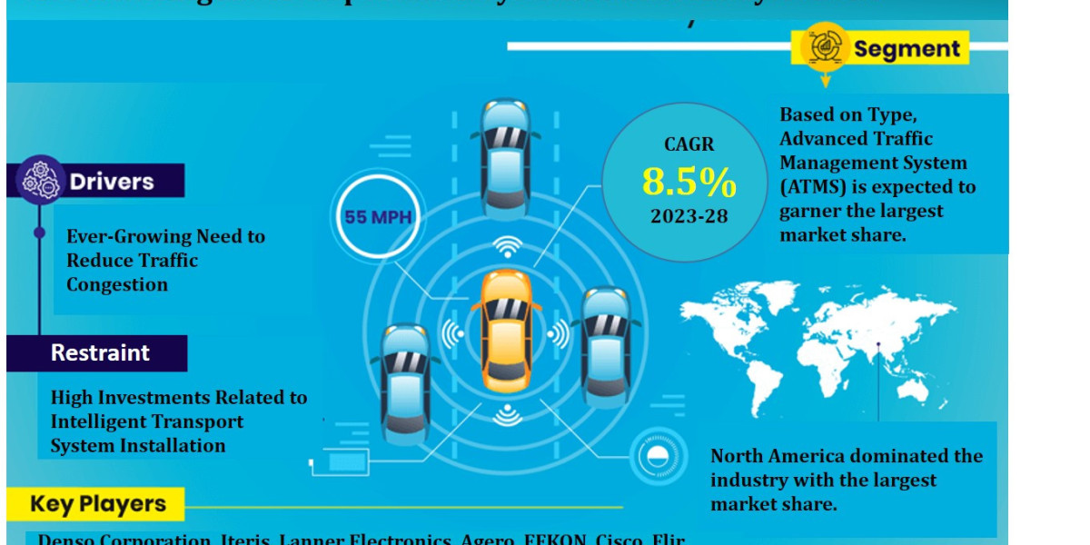 Global Intelligent Transportation System Market 2023-2028: Share, Size, Industry Analysis, Growth Drivers, Innovation, a