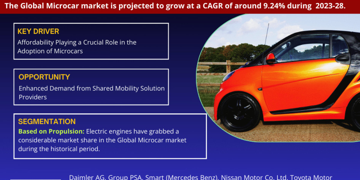 Global Microcar Market Size, Share, Trends, Growth, Report and Forecast 2023-2028
