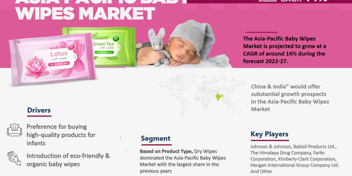 Asia-Pacific Baby Wipes Market Size, Share, Trends, Growth, Report and Forecast 2022-2027