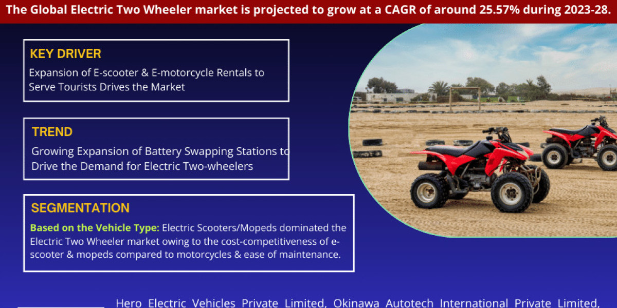 Global Electric Two Wheeler Market Trend, Size, Share, Trends, Growth, Report and Forecast 2023-2028