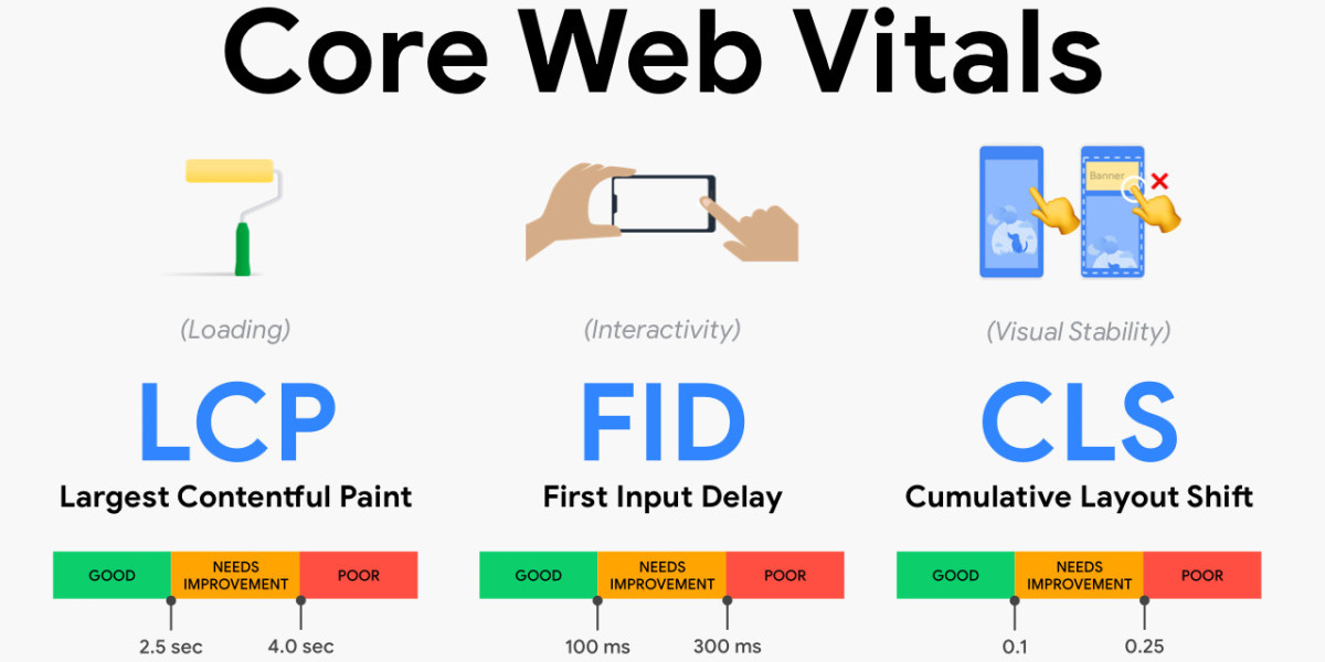Core Web Vitals: Enhancing User Experience and SEO Ranking