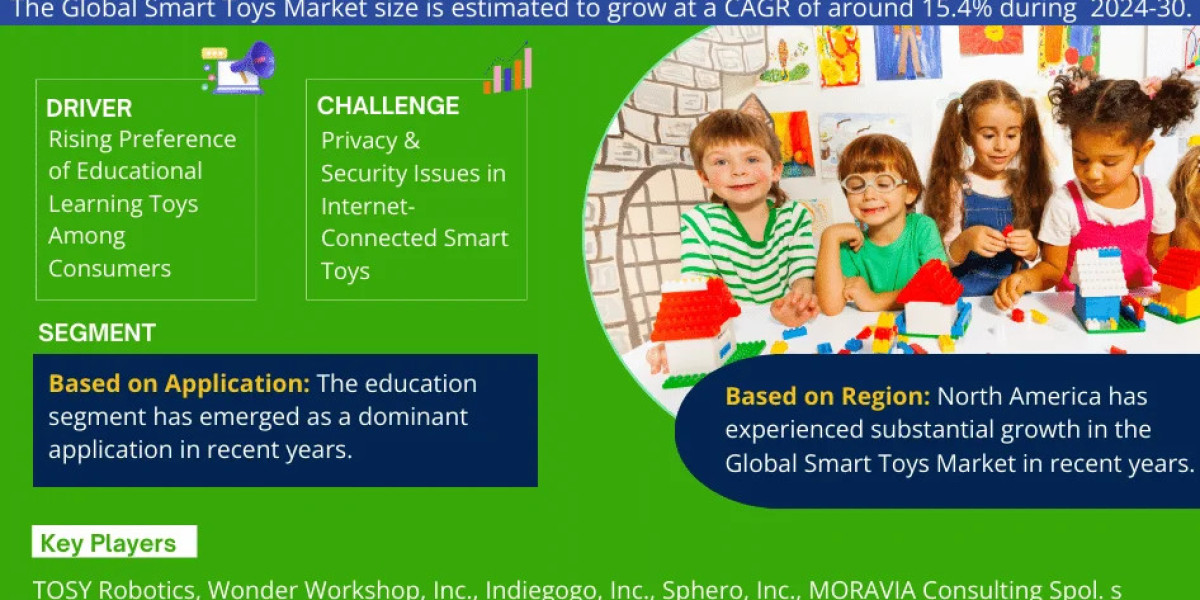 Smart Toys Market Research Report - By Industry Size, Share, Growth Trends and Forecast 2024 – 2030