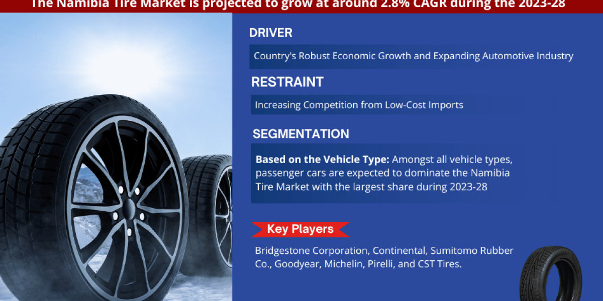 Namibia Tire Market Trend, Size, Share, Trends, Growth, Report and Forecast 2023-2028
