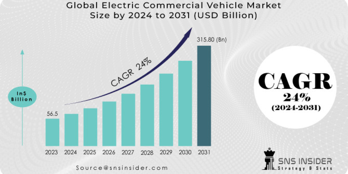Electric Commercial Vehicle Market Insights: Trends & Forecast 2031