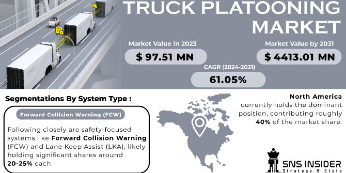 Truck Platooning Market: Strategies for Success, Key Players & Growth Analysis
