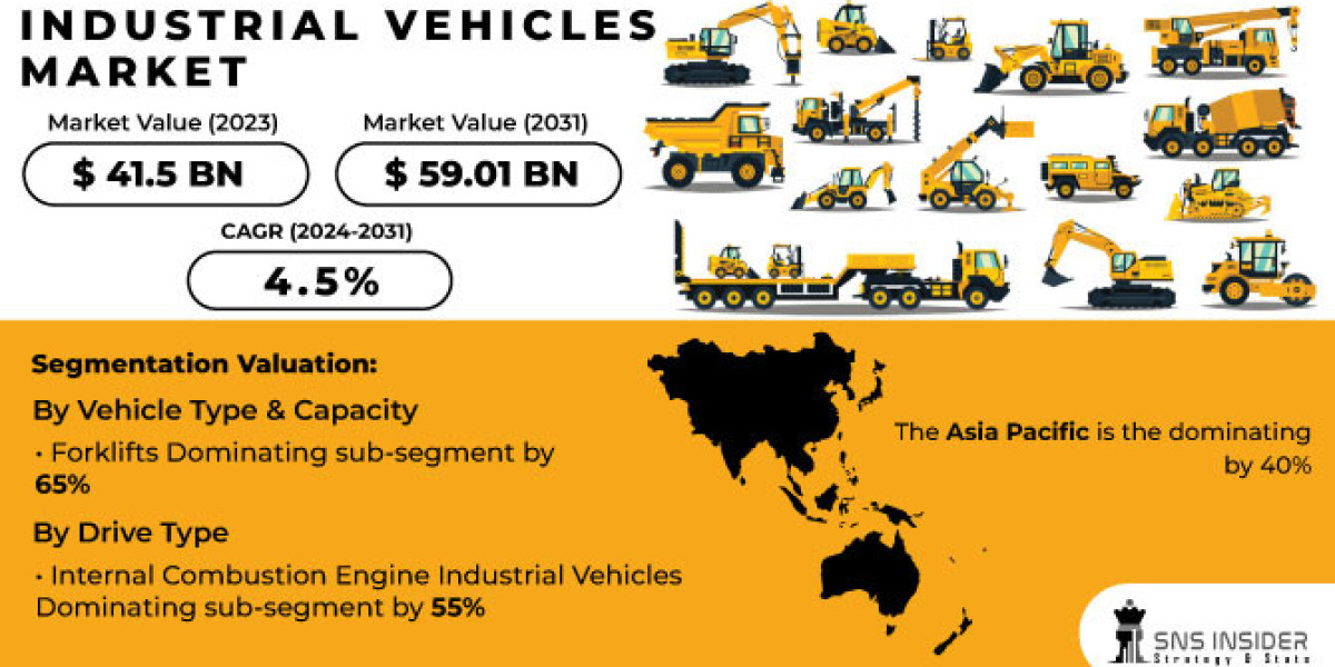 Industrial Vehicles Market: Opportunities & Growth Strategies