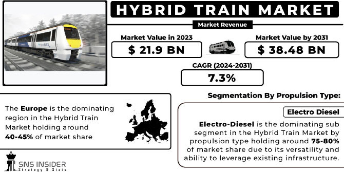 Hybrid Train Market: Key Players & SWOT Analysis