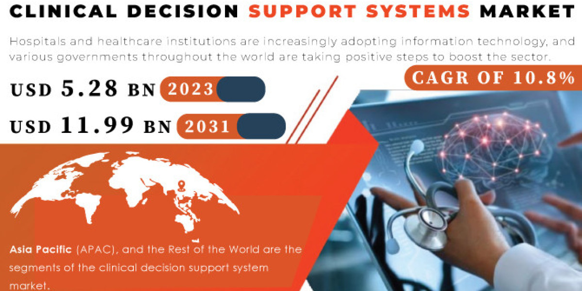 Impact of Technological Advancements on Clinical Decision Support Systems Market Size