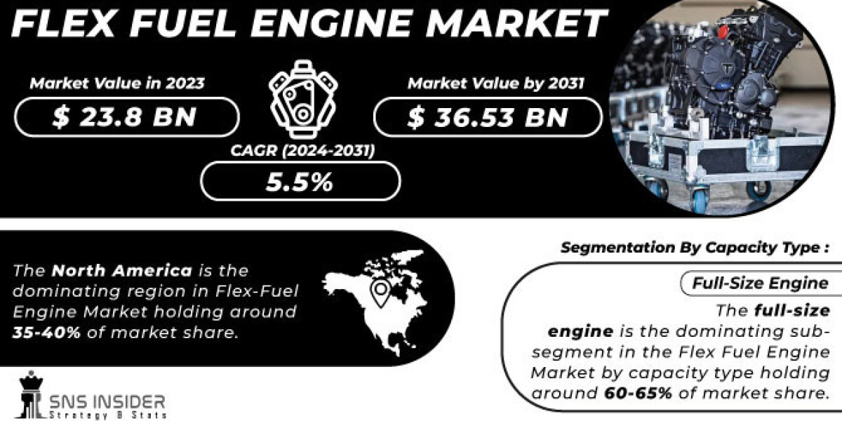Flex Fuel Engine Market: Strategies for Success, Key Players & Growth Analysis