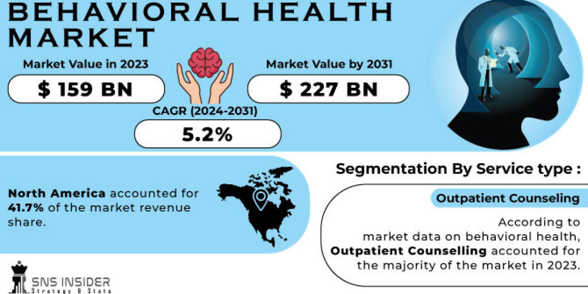 Understanding the Behavioral Health Market: Exploring Market Size and Trends